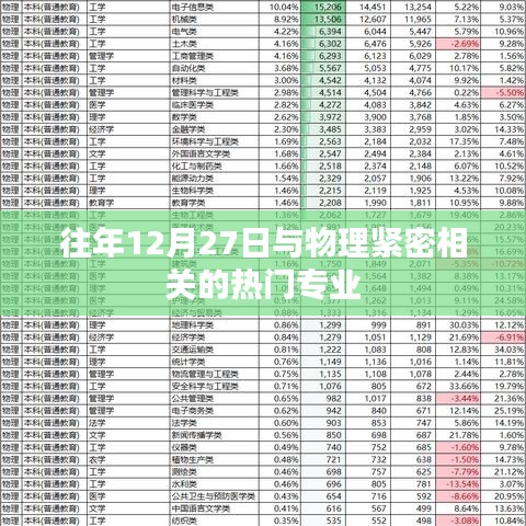 揭秘往年物理热门专业，揭秘背后的奥秘与趋势
