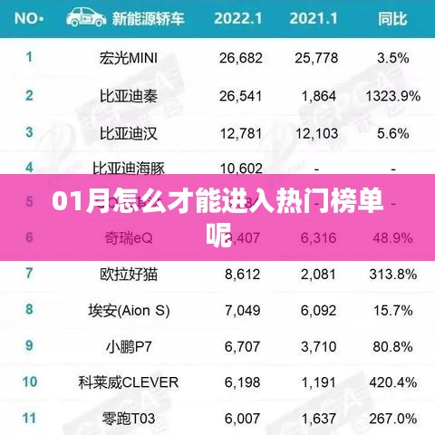 热门榜单攻略，一月上榜秘诀！