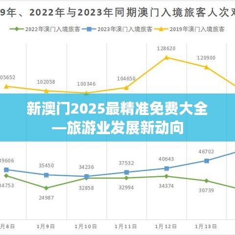 新澳门2025最精准免费大全—旅游业发展新动向