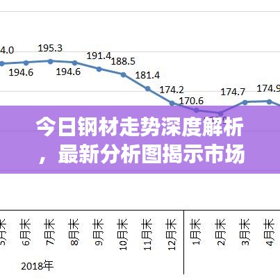 今日钢材走势深度解析，最新分析图揭示市场影响