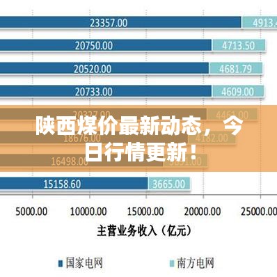 陕西煤价最新动态，今日行情更新！
