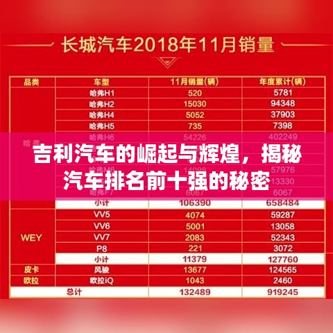 吉利汽车的崛起与辉煌，揭秘汽车排名前十强的秘密